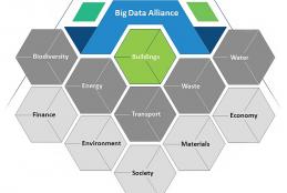 MATRYCS Big Data Alliance (BDA)